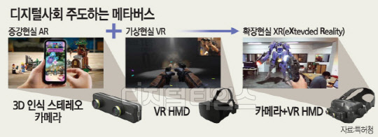 비대면 디지털 사회를 맞아 메타버스가 새로운 미래 산업으로 주목받으면서 관련 특허가 국내 기업과 연구기관을 중심으로 활발하게 출원되고 있다. 특허청 제공